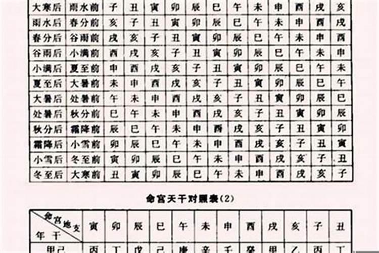 八字里日柱是婚姻宫吗