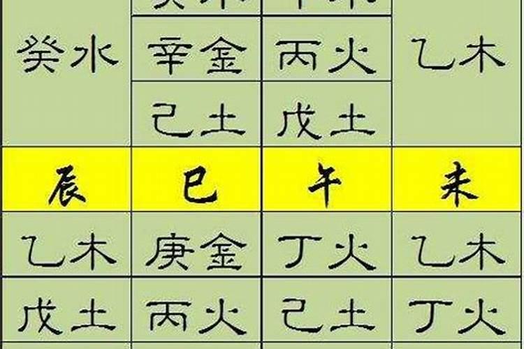 八字算命伤官见官什么意思啊