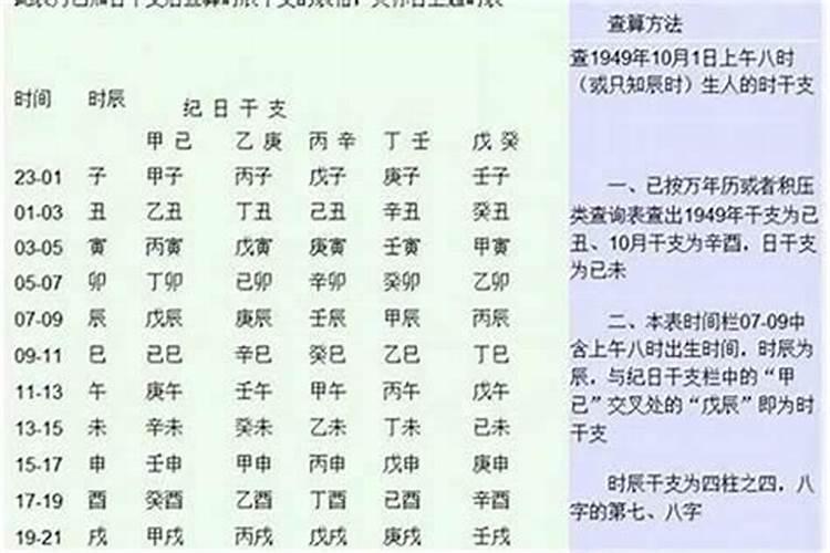 八字婚姻准不准怎么看男女