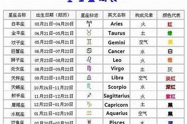 12.5什么星座是什么星座