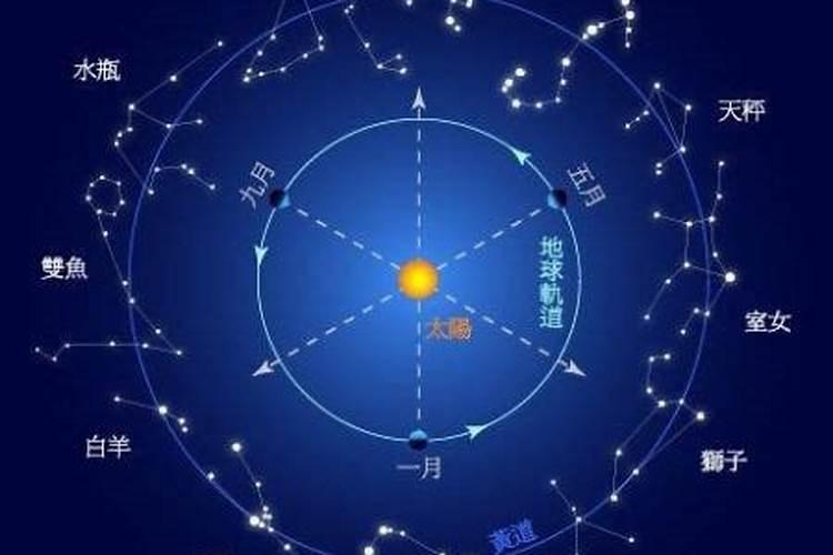 天蝎座在天文学中是什么星系