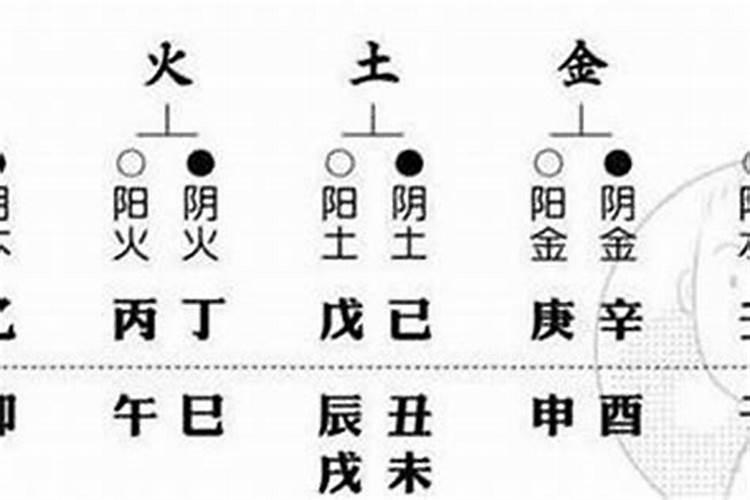 八字看配偶年龄大小