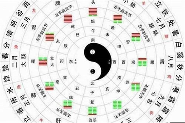 一半天使一半恶魔的星座处女座是什么