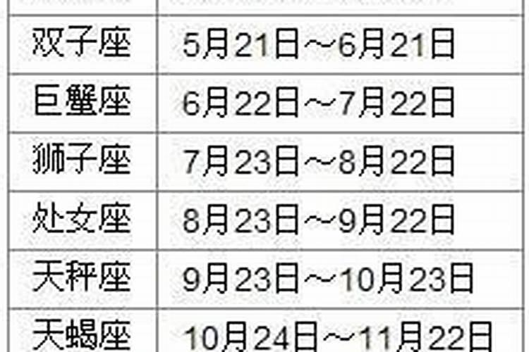 1998年阳历8月18是什么星座