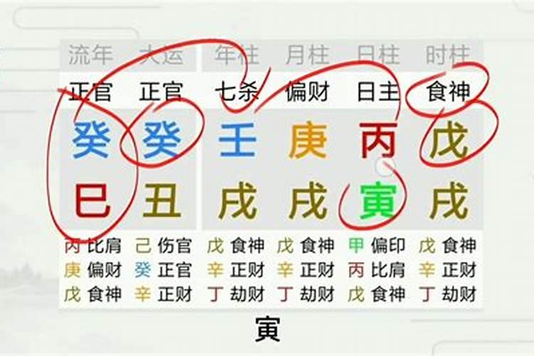 八字命理婚姻危机如何化解