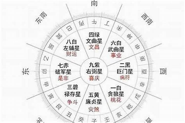 文昌星君还愿写什么包