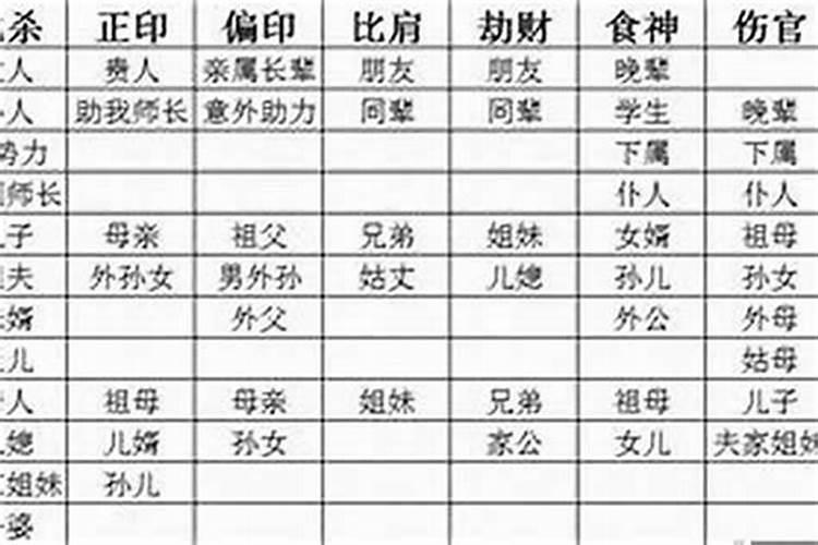 八字排盘解读准吗