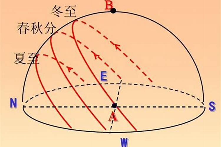 1998年3月15日出生的人命运