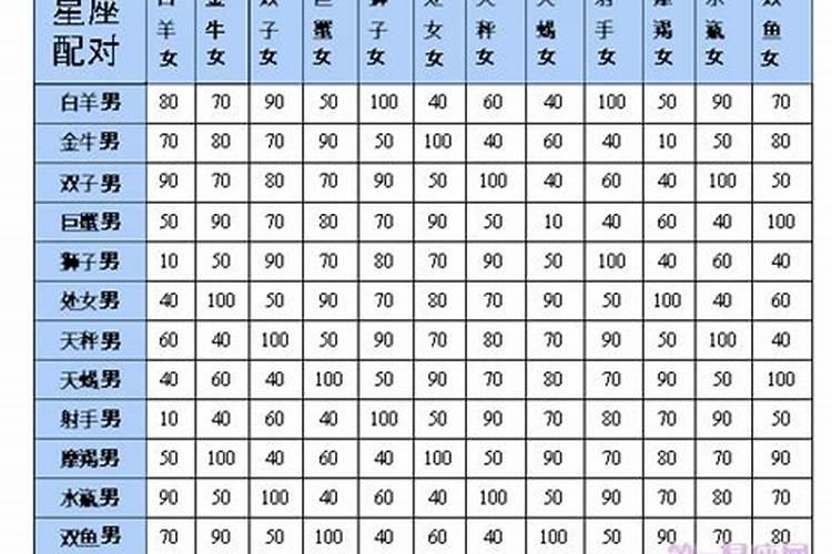 梦见跟异性亲密接触