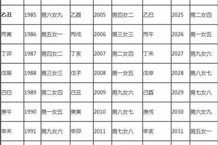 04年属猴人2021年运势及运程