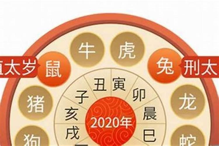 今年的害太岁的生肖2022