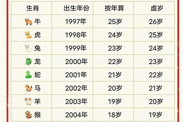 19岁属什么的生肖2023