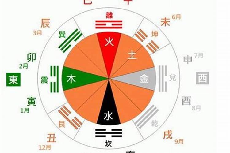 梵五行属什么