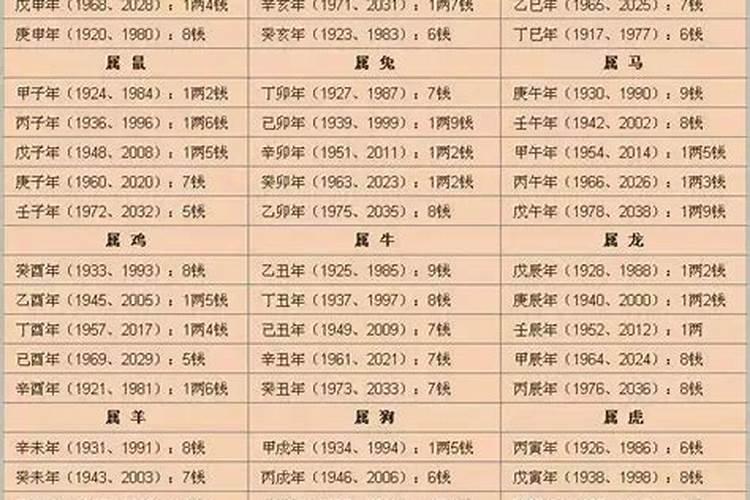 1974年属虎之人2023年运程