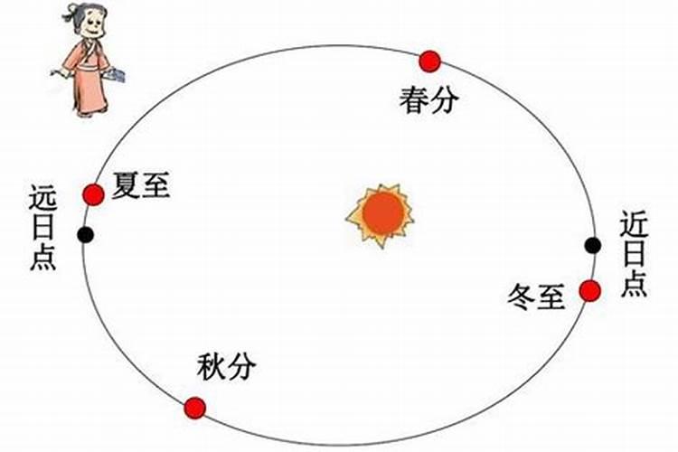 夏至和冬至是几月几日