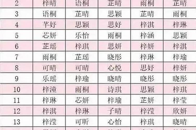 小孩起名宝宝名字大全