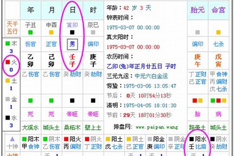 风水根据生辰八字怎么断定住的方位