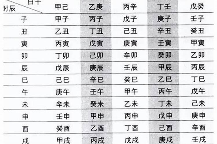 八字对应的五行属性表百科