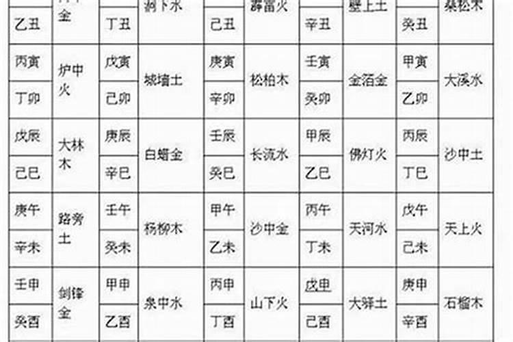 八字算命太阴独坐什么意思