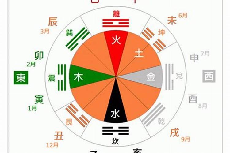 怎样的八字才是五行平衡