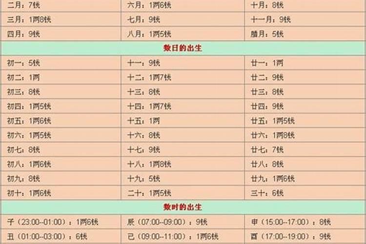 梦见好多鸡蛋破了啥意思周公解梦