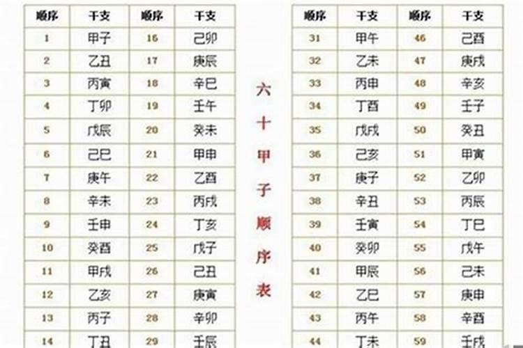 如何推算八字交运时间和月份