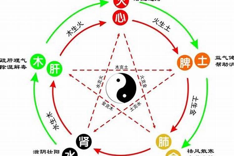 五行中的金代表什么?