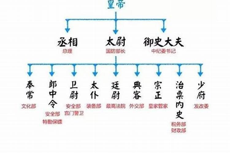 丞相指什么生肖