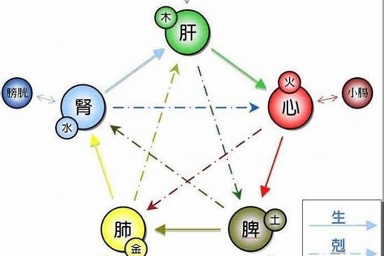 八字火多的人要注意什么