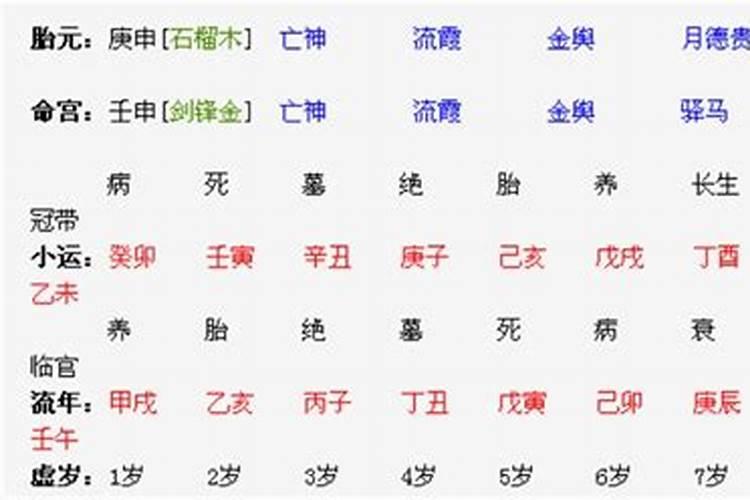 12生肖综合实力排行榜