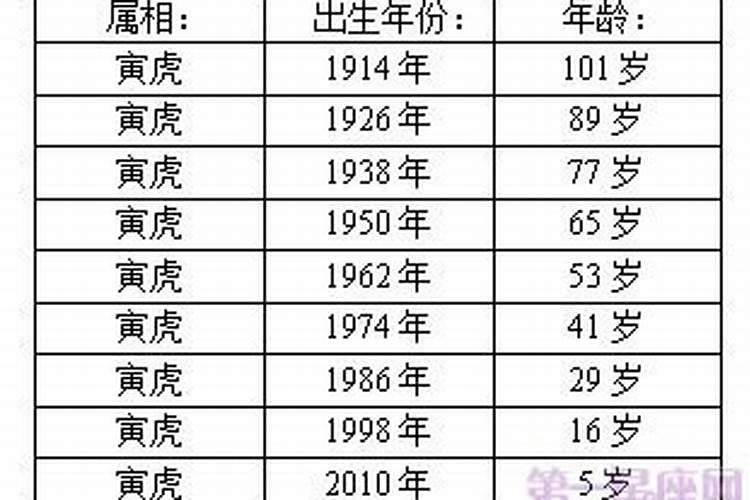 70年属狗2023年运程男