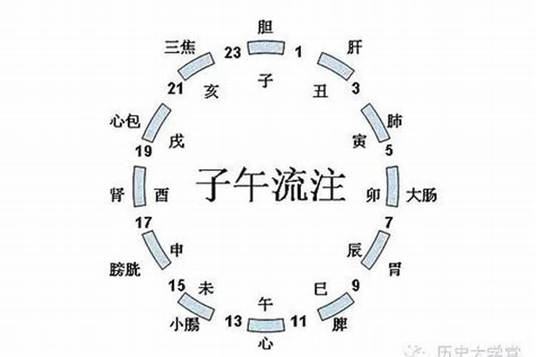 未时是几点到几点的时间?