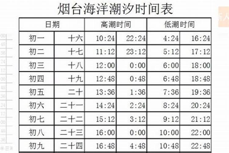 正月初一几点落潮