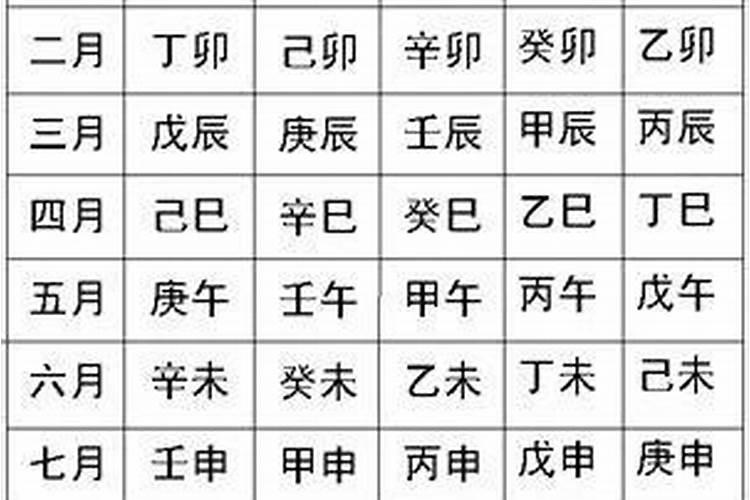 八字怎么算偏财