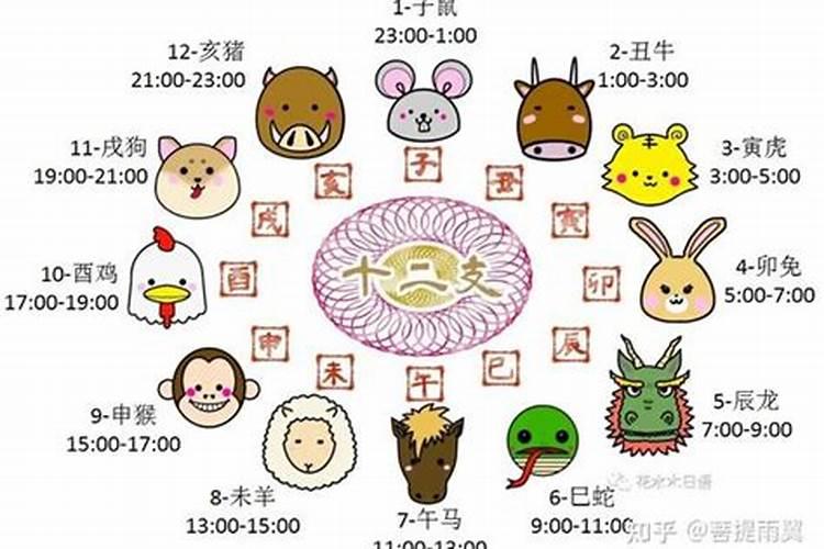 今年重阳节在几月几日