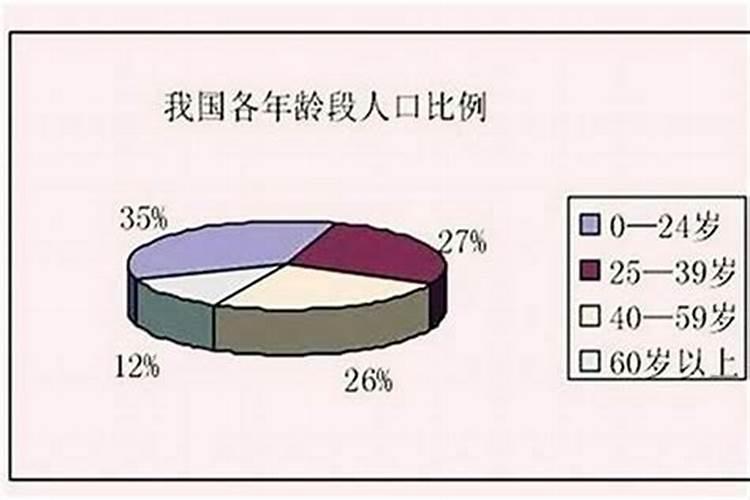 怀孕两个月梦到自己生了个男孩