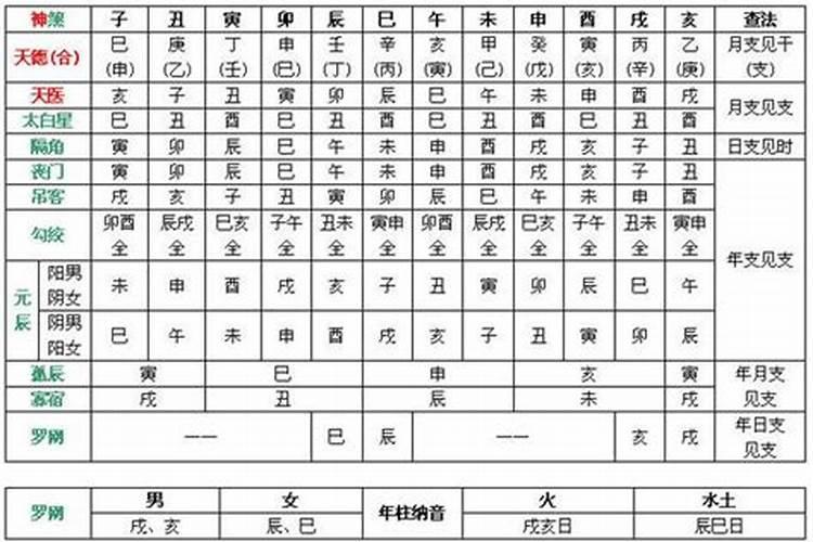 乙酉日八字100例