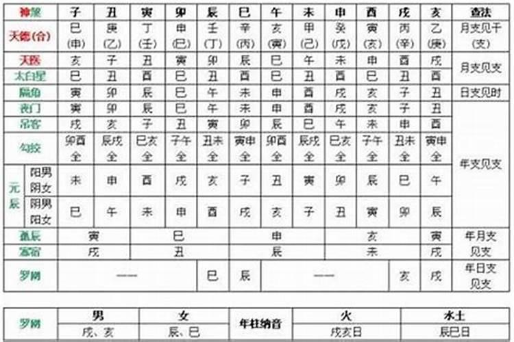 今年鸡人运势如何