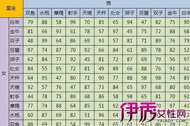 八字不合的夫妻咋破解关系