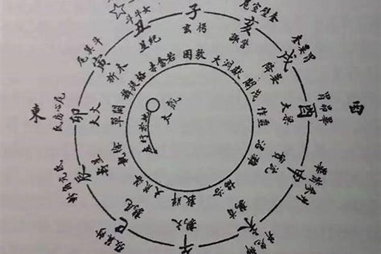 生辰八字日元是什么意思啊