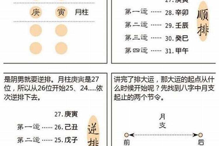 四柱八字中大运是怎么推的