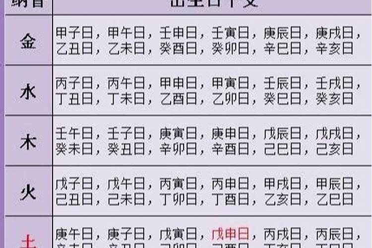 八字合婚年柱不合日柱合