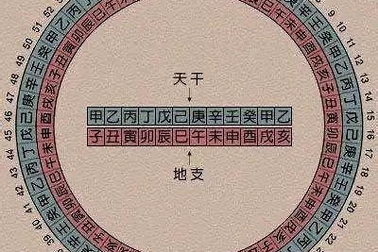 八字月柱冲太岁怎么办