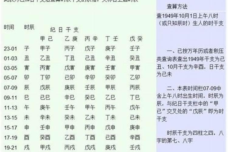 怎样计算自己的生辰八字