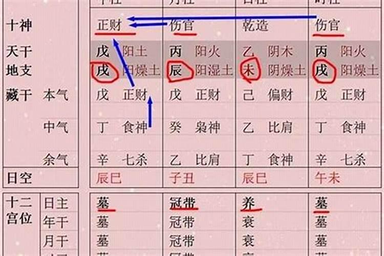 婚姻犯小人的八字特征有哪些女人呢