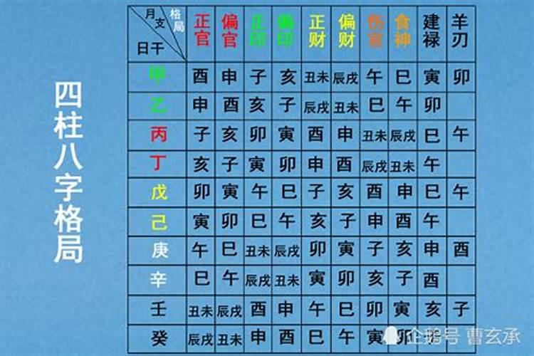 八字冲合和先算哪个