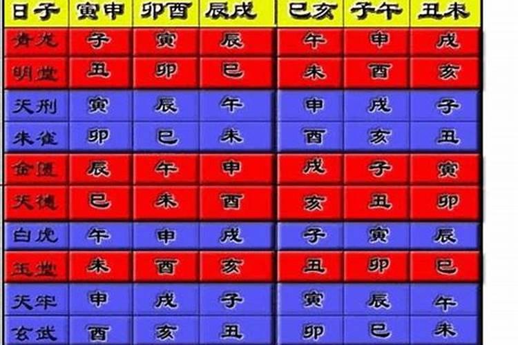 八字合婚五行怎么分析