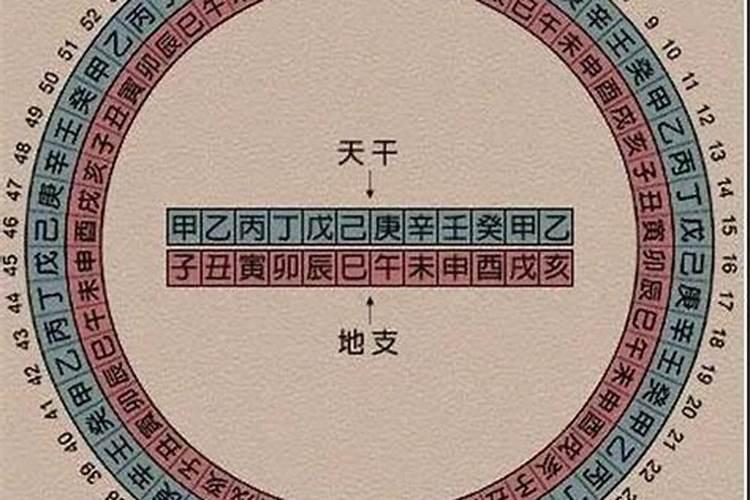 2000年农历六月二十五是什么星座