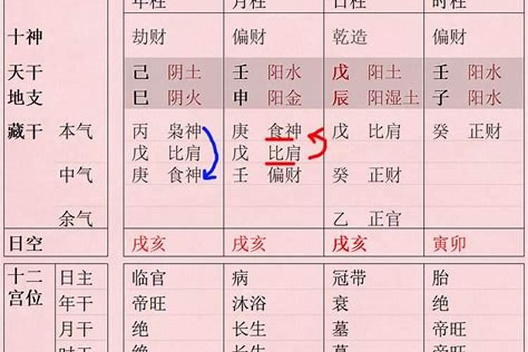 八字有食神合创业吗