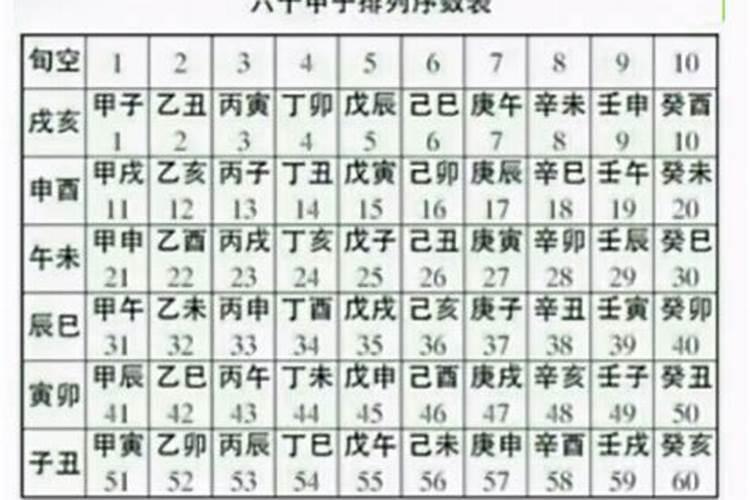 戊子日辰时是几点